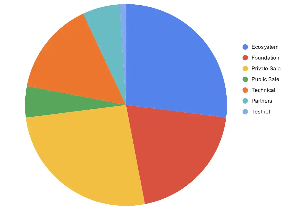 解读CoinList新项目Meson：DePIN领域又一新星