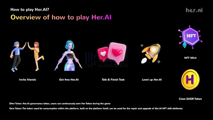 Her.AI：6天回本的Web3.0虚拟女友平台