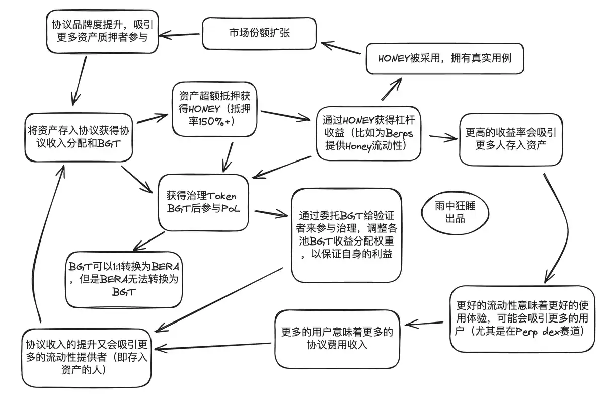 盘点Cosmos生态未发币的潜力协议