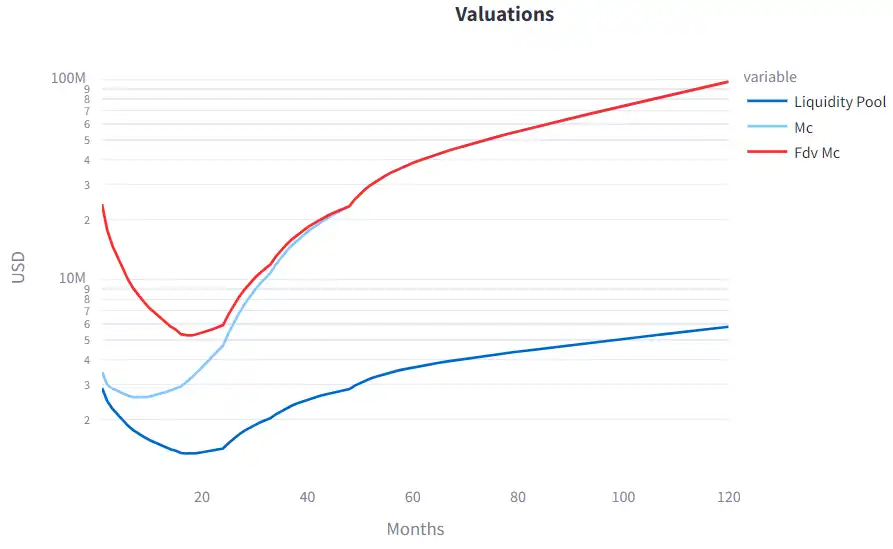 Outlier Ventures：Web3项目要如何设计代币归属方案？