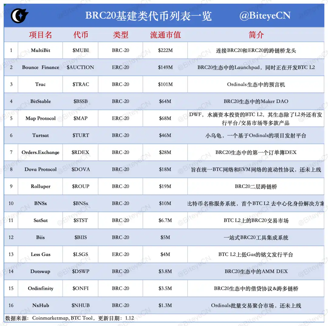 2024年度赛道展望