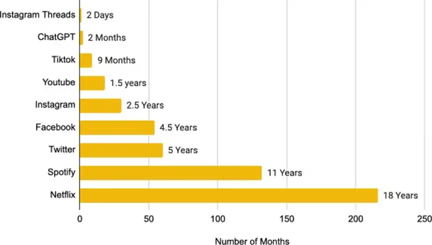 Binance Research：AI+Crypto最新数据和发展