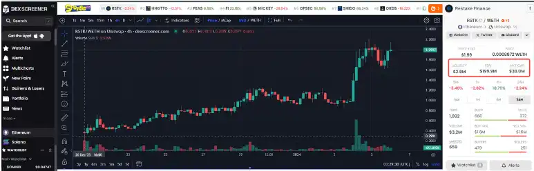 再质押代币（LRT）叙事重燃，盘点其中高潜力项目机会