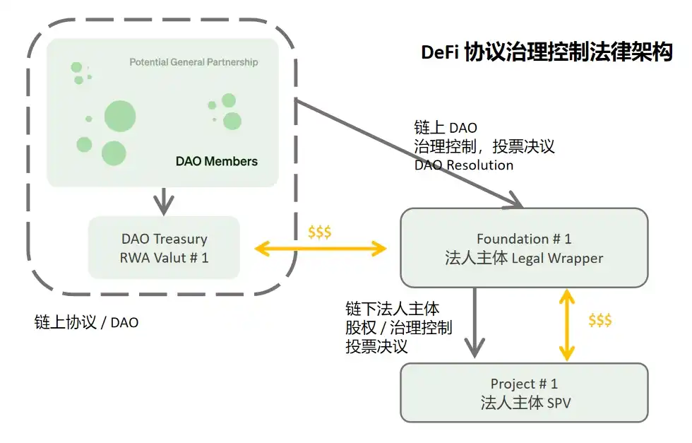 盘点MakerDAO RWA热门项目，解析DeFi捕获链下资产的交易架构