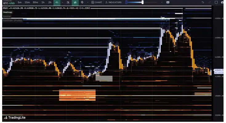 第2周链上数据：比特币抛压暂缓，未来两年或存在30%溢价机会