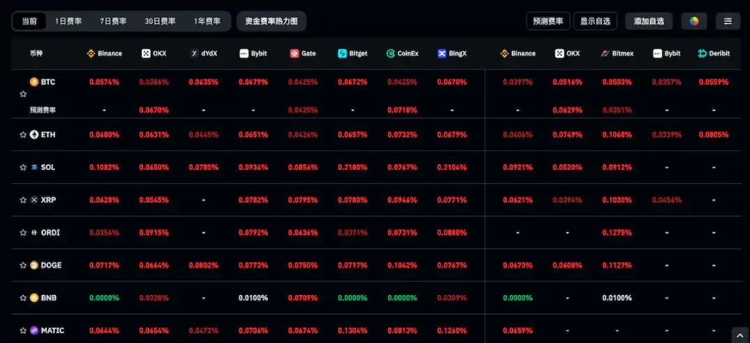 LD Capital二级市场观察：ACE（Fusionist）近期情况追踪