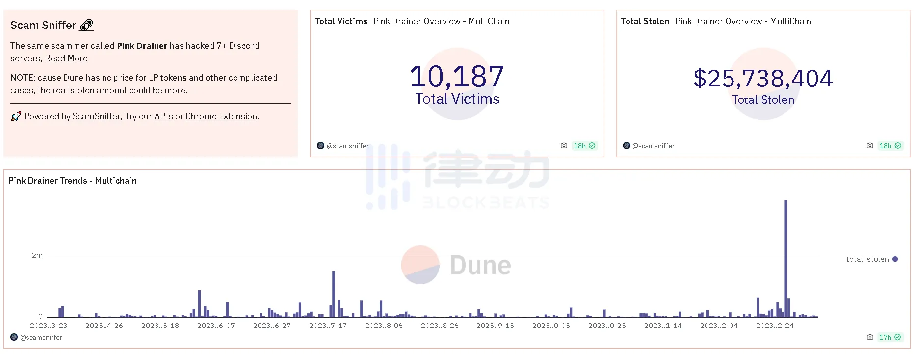 假记者，真黑客：揭秘Crypto Twitter诈骗新伎俩