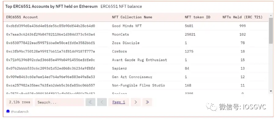 解读ERC-6551：开创社交与游戏的NFT新标准