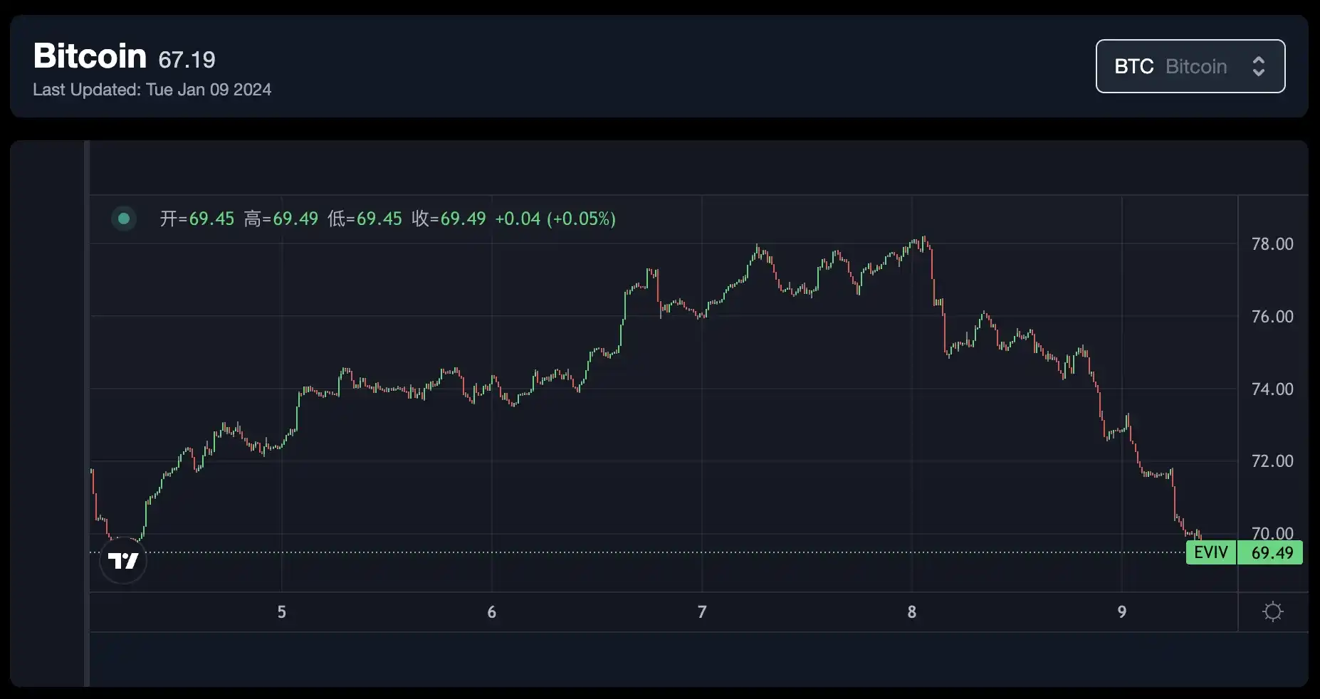 比特币ETF审批在即，散户可以选择哪些投资策略？