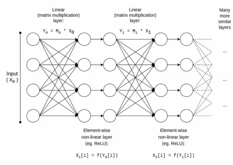 Vitalik新作：Crypto+AI应用前景和挑战