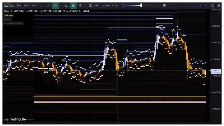 第2周链上数据：比特币抛压暂缓，未来两年或存在30%溢价机会