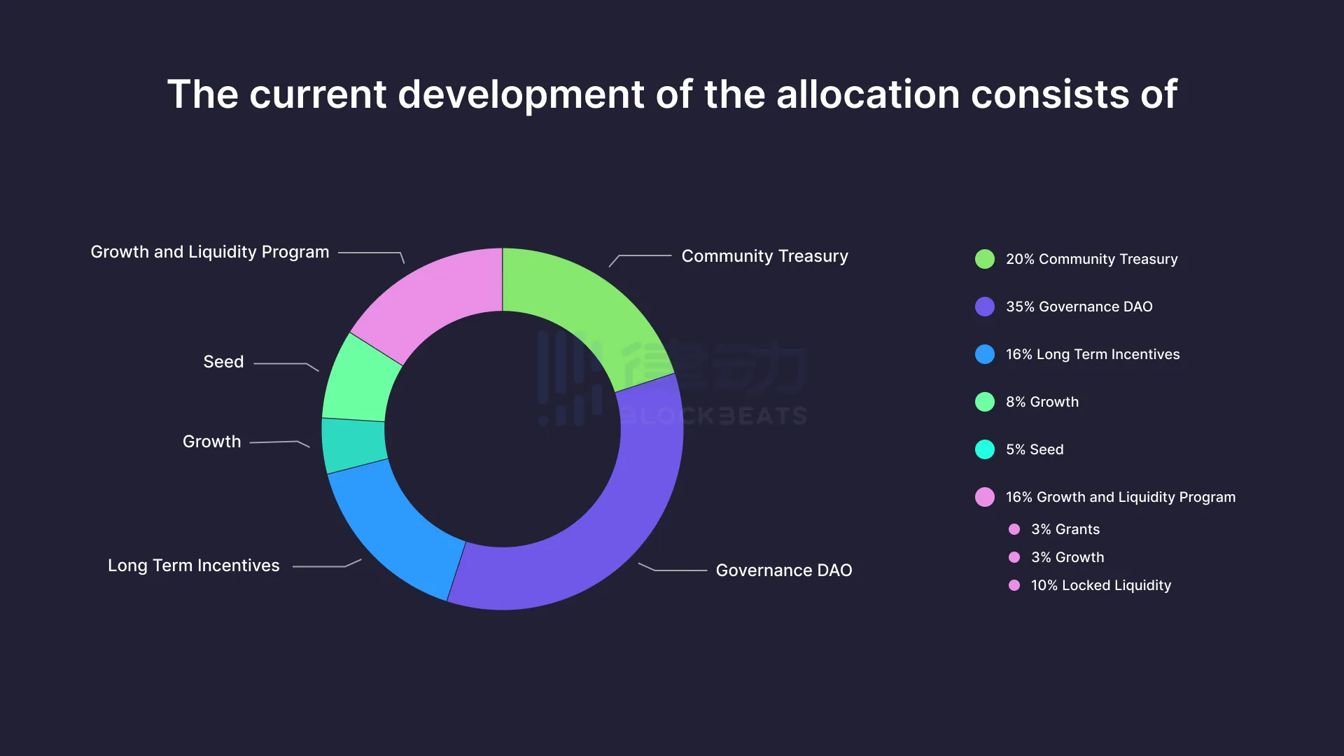 读懂Bitfinity：搭上ICP快车的比特币L2也要做铭文跨链桥？