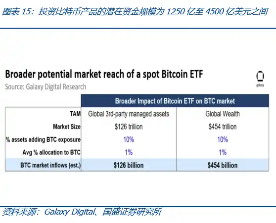 比特币现货ETF获批将带来什么？