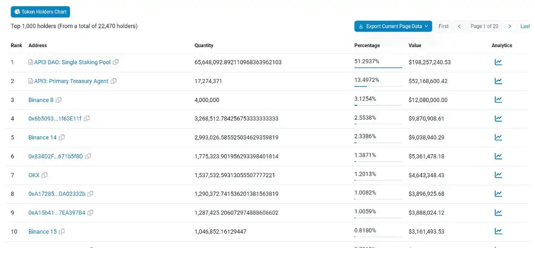 API3新公链，瞄准被忽视的OEV