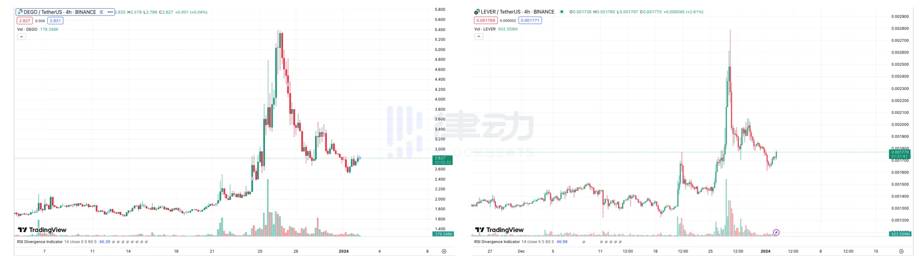 50天的「铲子季」，要结束了吗？