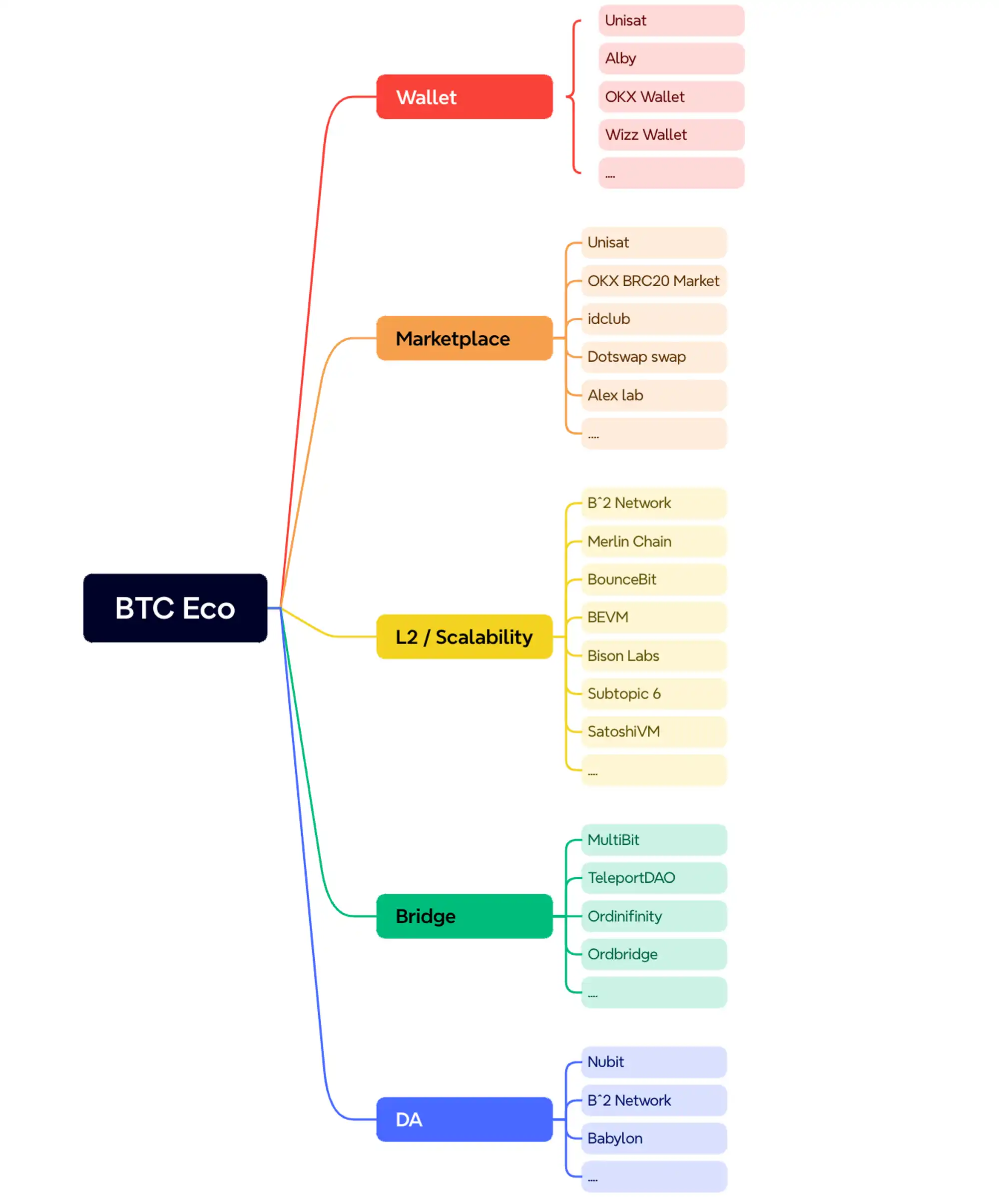 MT Capital：bitSmiley—比特币原生稳定币协议开拓者