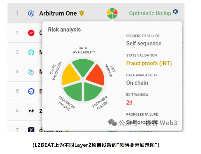 用木桶理论拆解比特币及以太坊的Layer2安全模型与风险指标