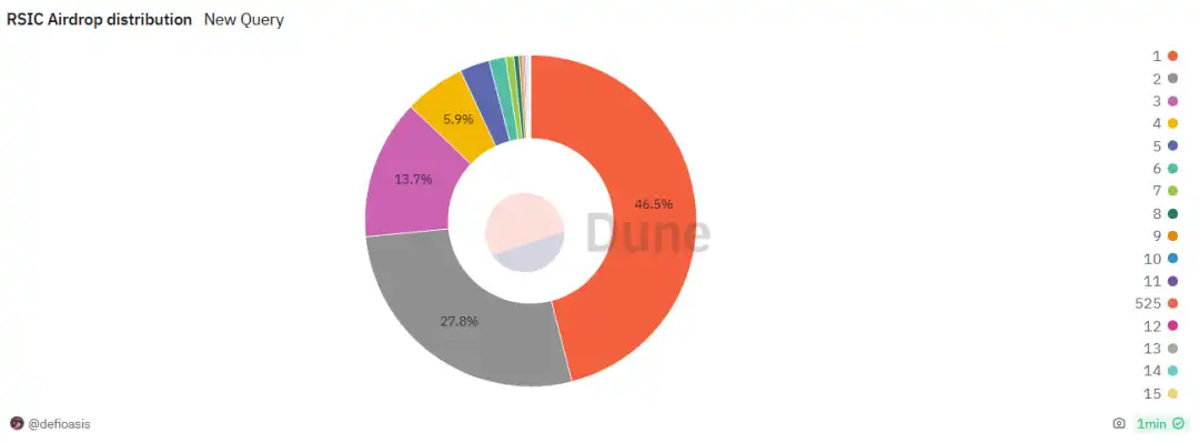 十五张图回顾比特币铭文的从0到1之旅