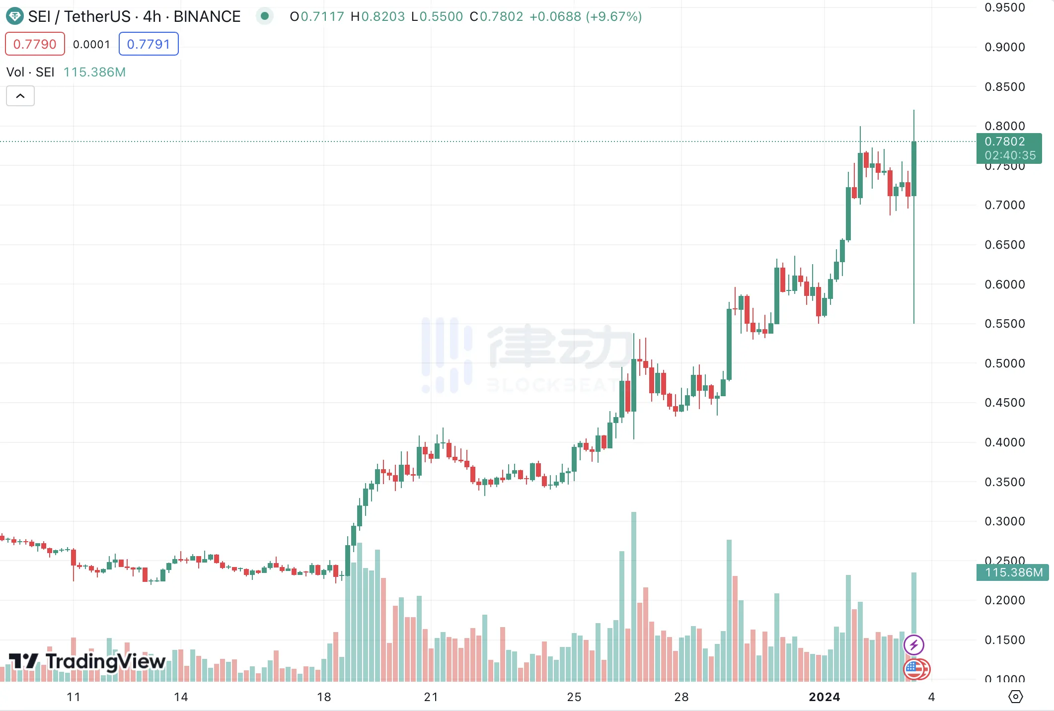 一份价值4.5亿美元的比特币报告？