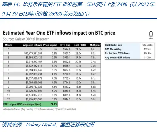 比特币现货ETF获批将带来什么？