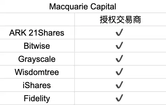 首周破百亿，深挖比特币ETF背后的大赢家