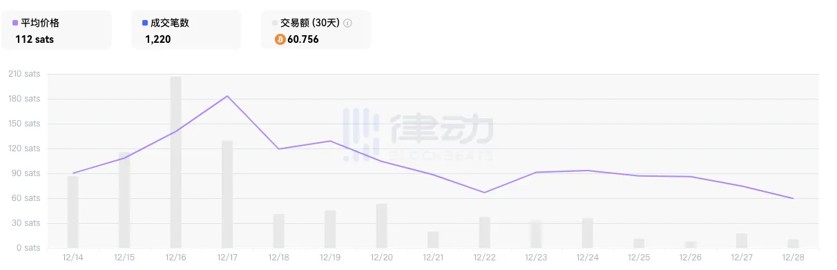 50天的「铲子季」，要结束了吗？