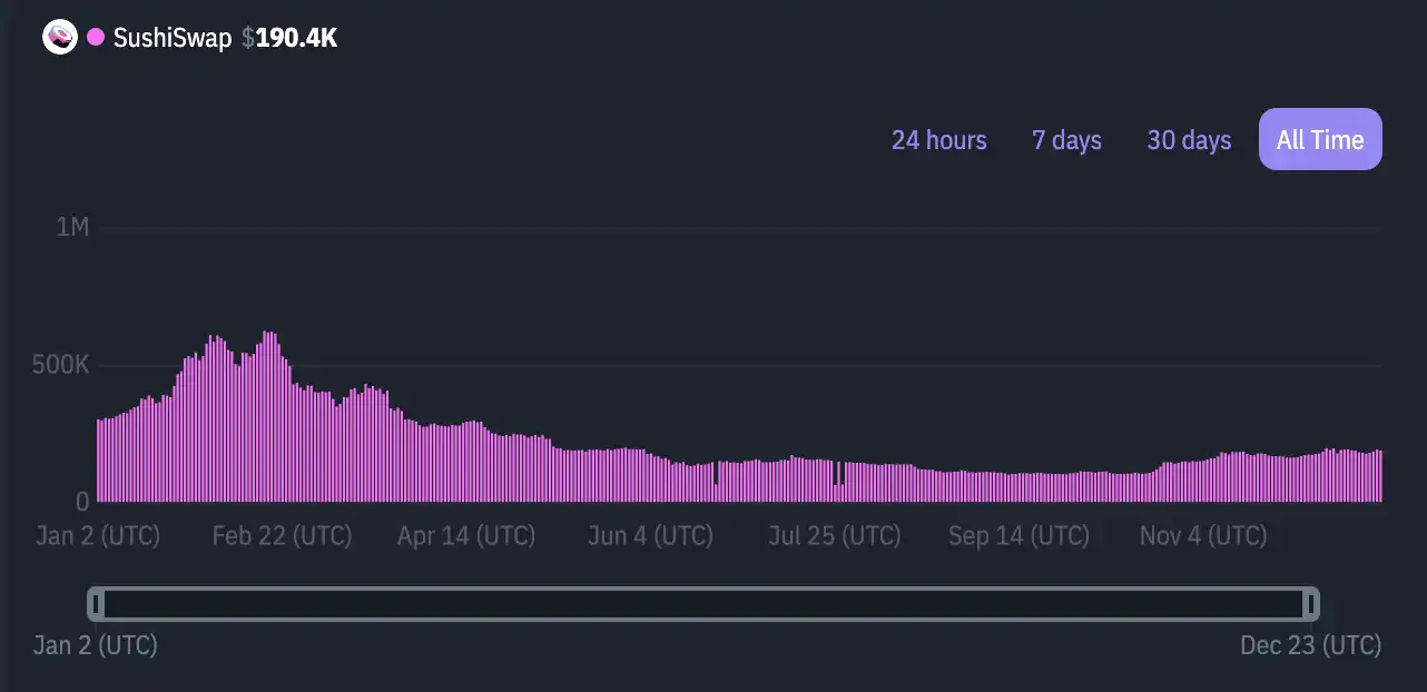 顶层的暴富博弈：Web3游戏的新飞轮与治理模式探讨