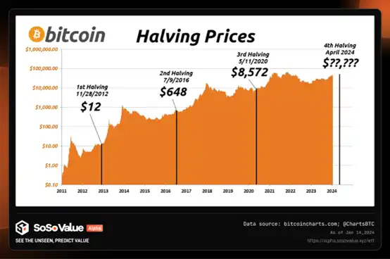 以1000美金实操为例，秒懂现货ETF对比特币价格的影响