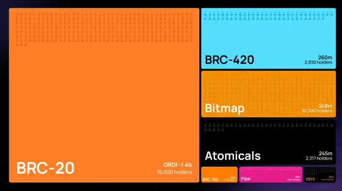 Bitmap Tech发布比特币L2，Merlin Chain专注BTC原生资产和协议的创新