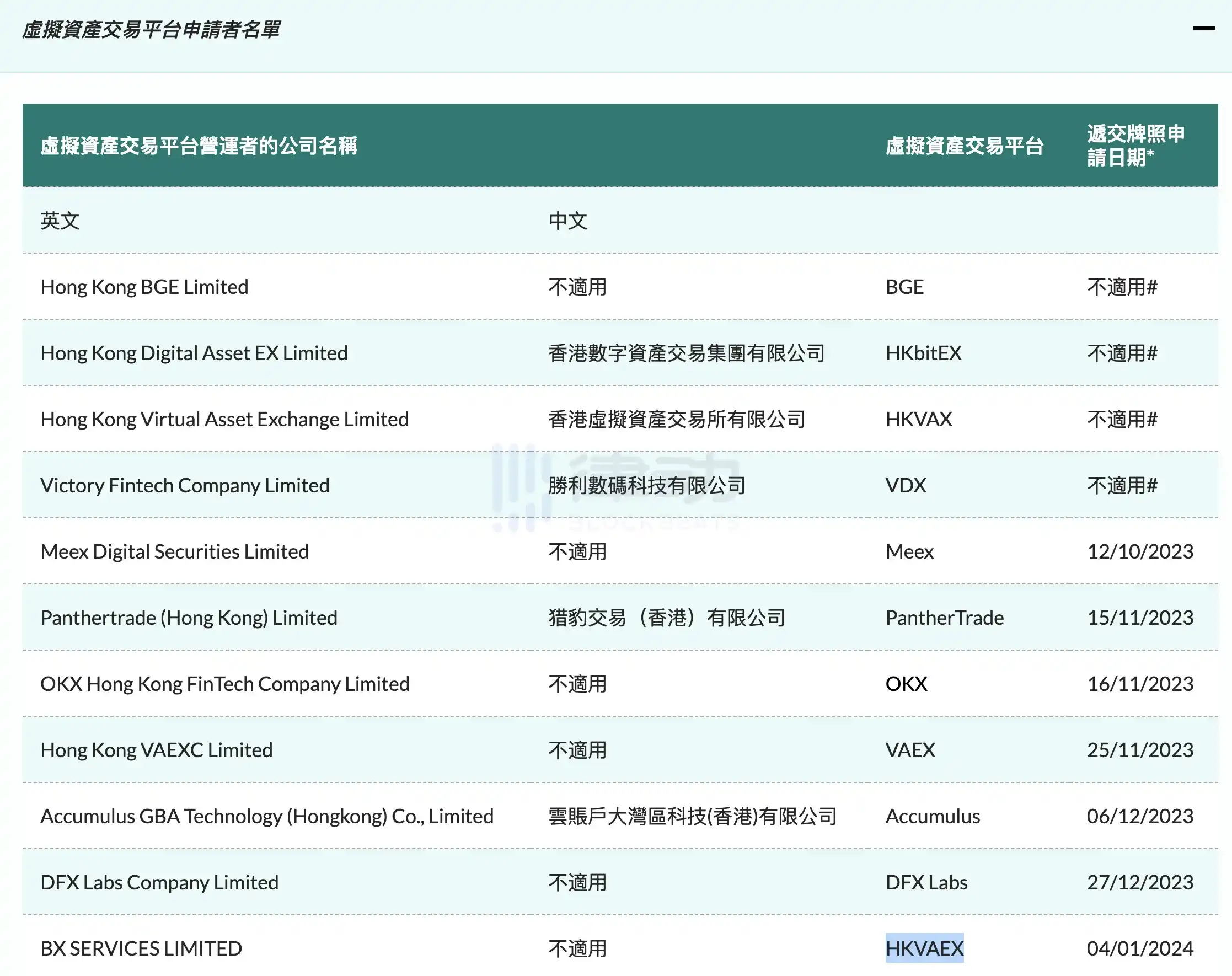 律动早报 |  比特币上涨触及44,000美元；消息人士称多家公司的现货比特币ETF非常接近获批