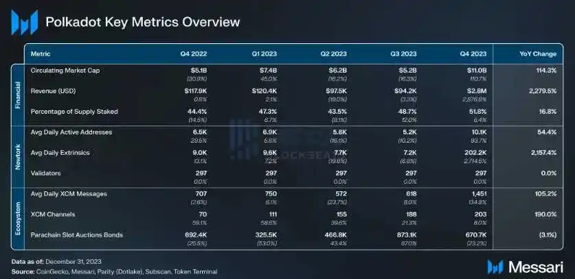 律动晚报｜Binance将上线JUP；OKX Ventures领投NAVI Protocol 200万美元融资