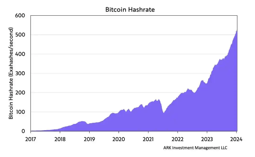 全面解开关于比特币的「九大」常见误解