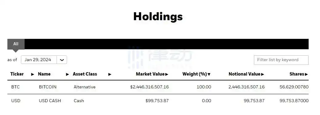 律动早报｜JUP将于今日开放交易；Binance Labs投资以太坊流动性质押协议Puffer Finance