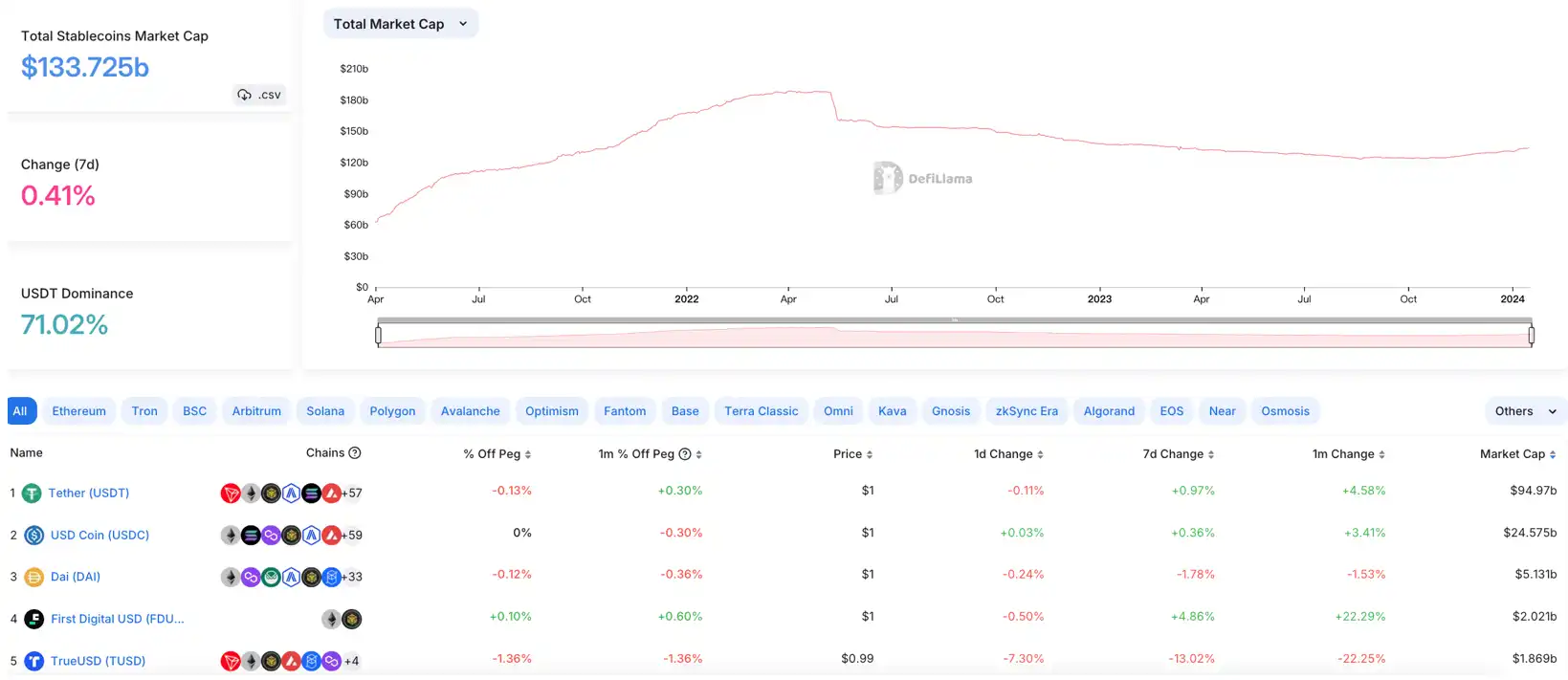 OKX Ventures2024前瞻：关键项目与7大预测