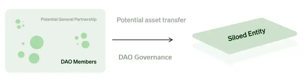 盘点MakerDAO RWA热门项目，解析DeFi捕获链下资产的交易架构