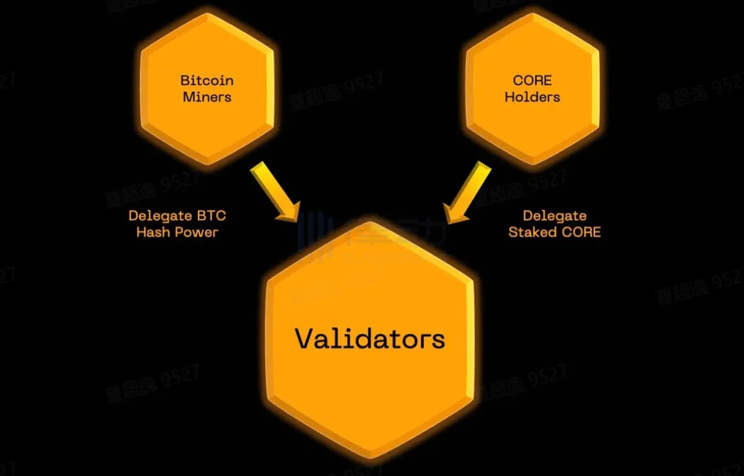 Core ：BTC 2.0新公链，探索比特币的安全性与可用性的巨大潜能