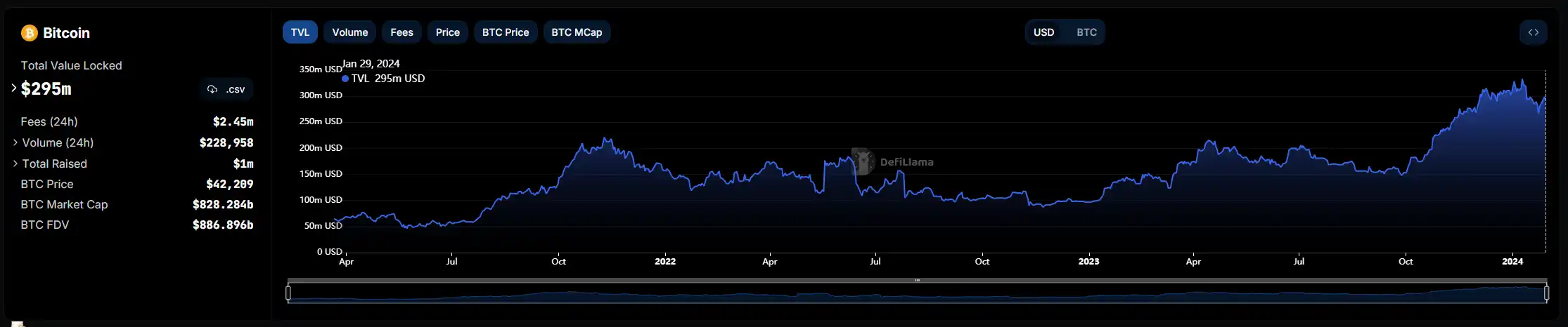 Blayer：基于镜像区块链的去中心化BTC Layer2