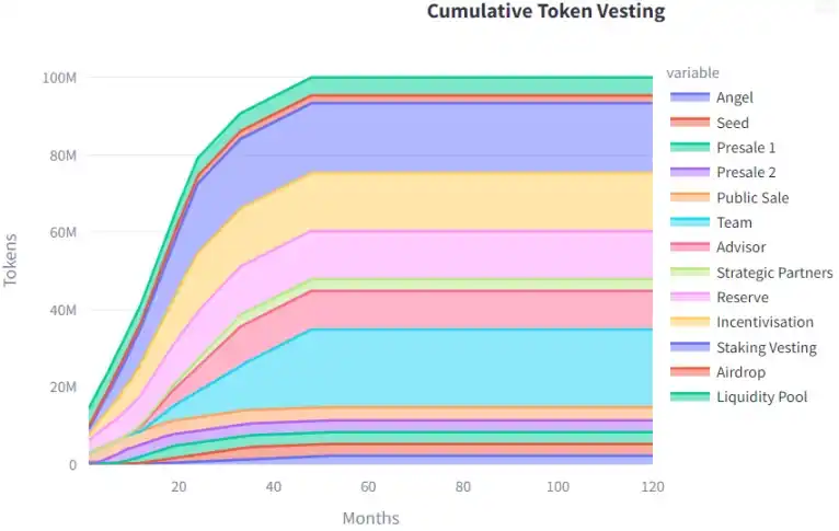 Outlier Ventures：Web3项目要如何设计代币归属方案？