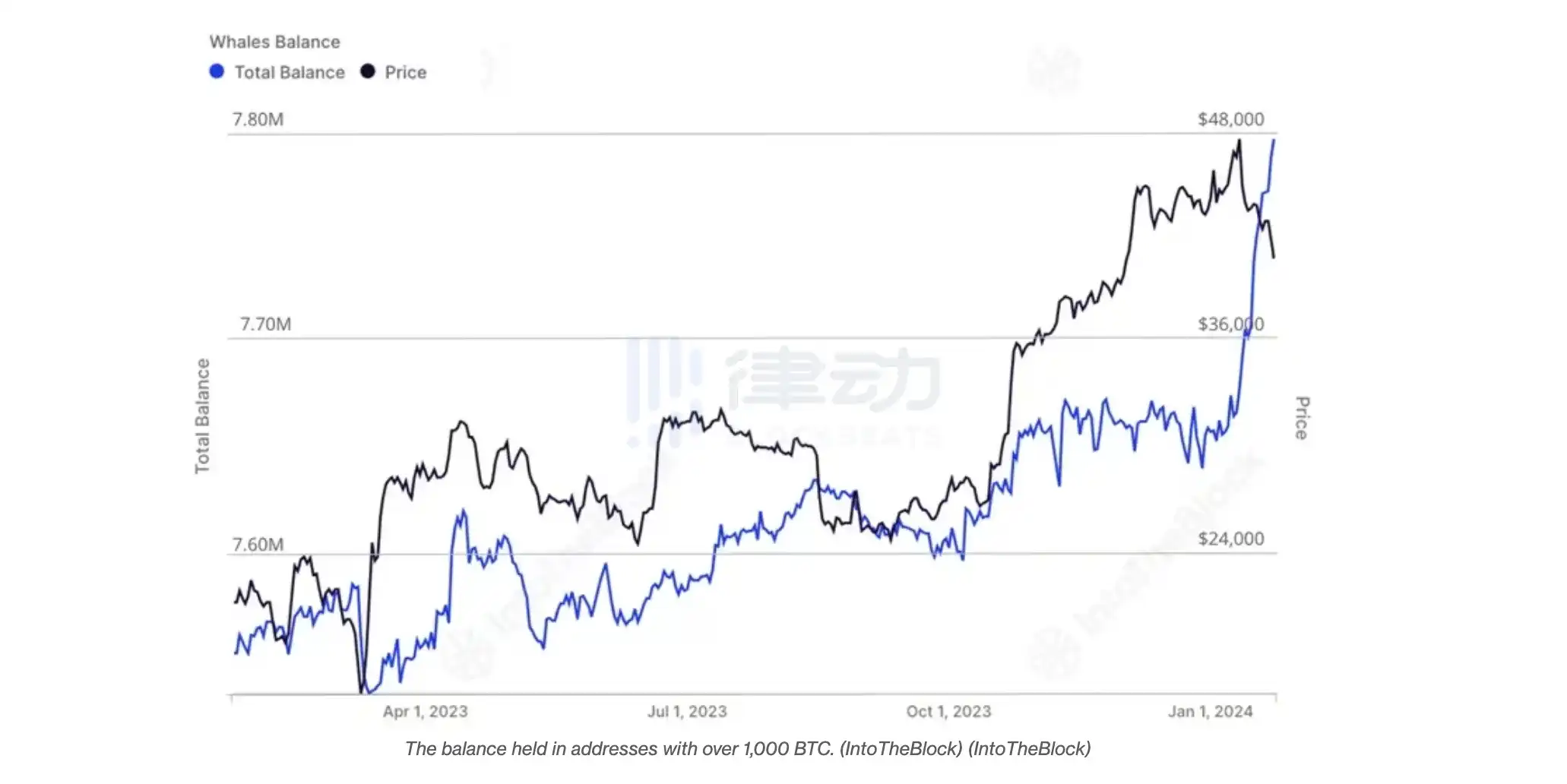 律动晚报 | 嘉实基金已参与香港稳定币试验；OKX将上线Jupiter (JUP)