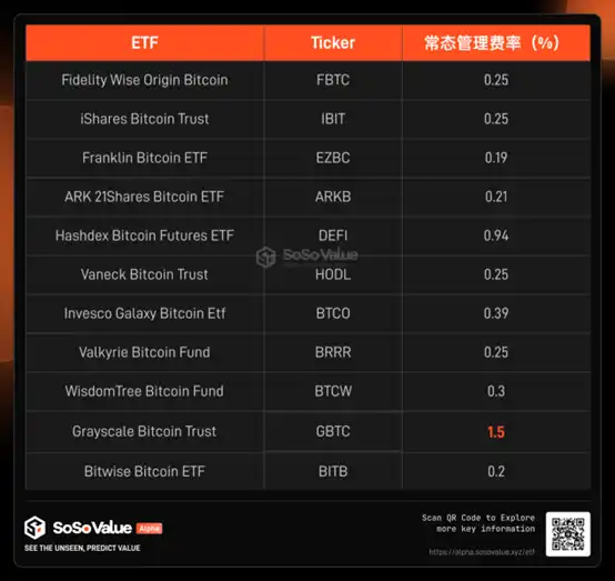 以1000美金实操为例，秒懂现货ETF对比特币价格的影响