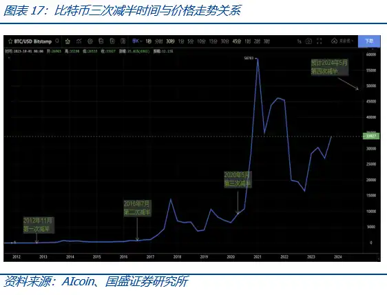 比特币现货ETF获批将带来什么？