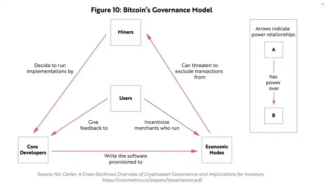 全面解开关于比特币的「九大」常见误解