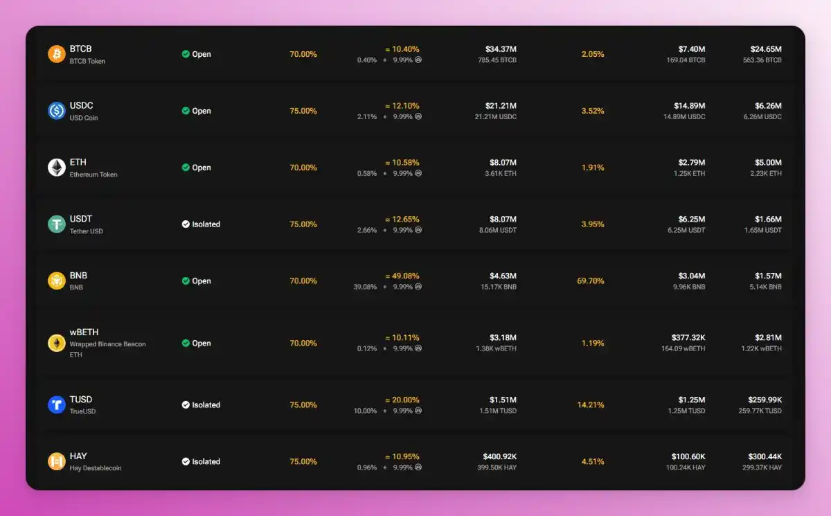 盘点Binance Lab支持有空投预期的7个项目