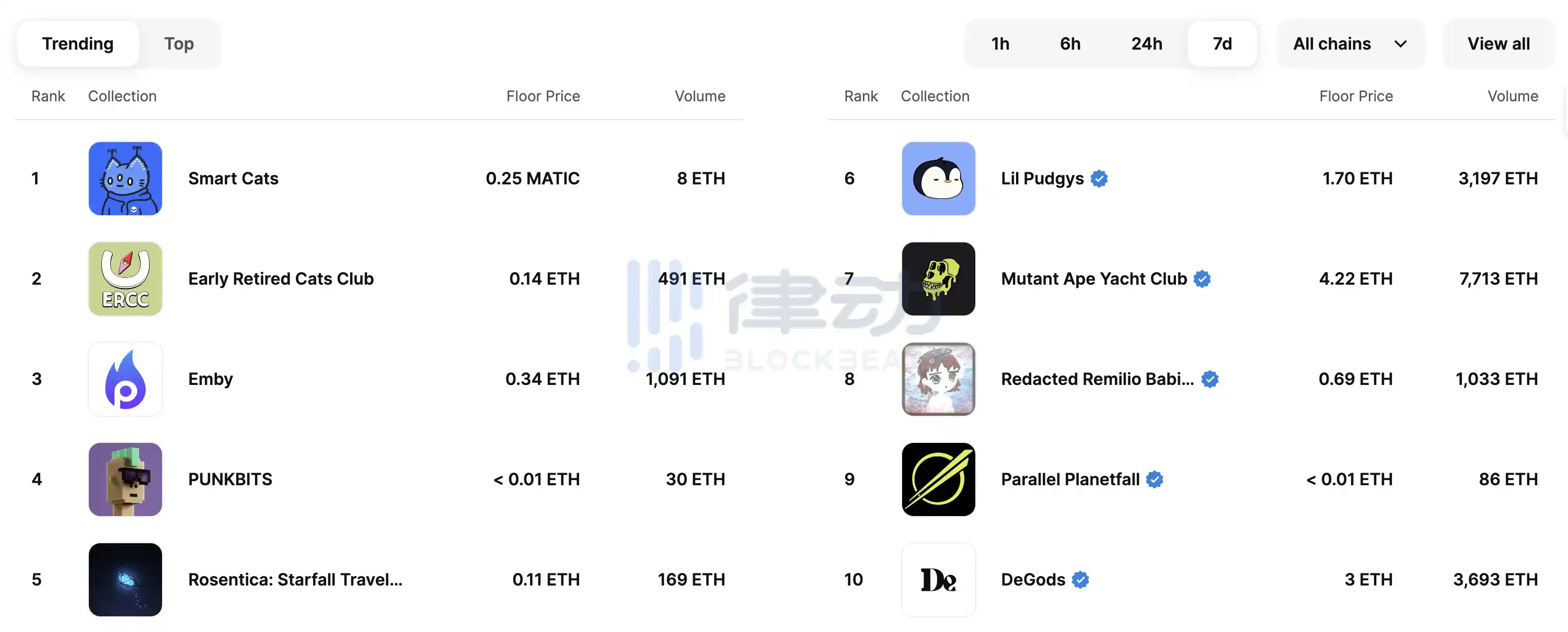 律动晚报｜Binance将上线JUP；OKX Ventures领投NAVI Protocol 200万美元融资