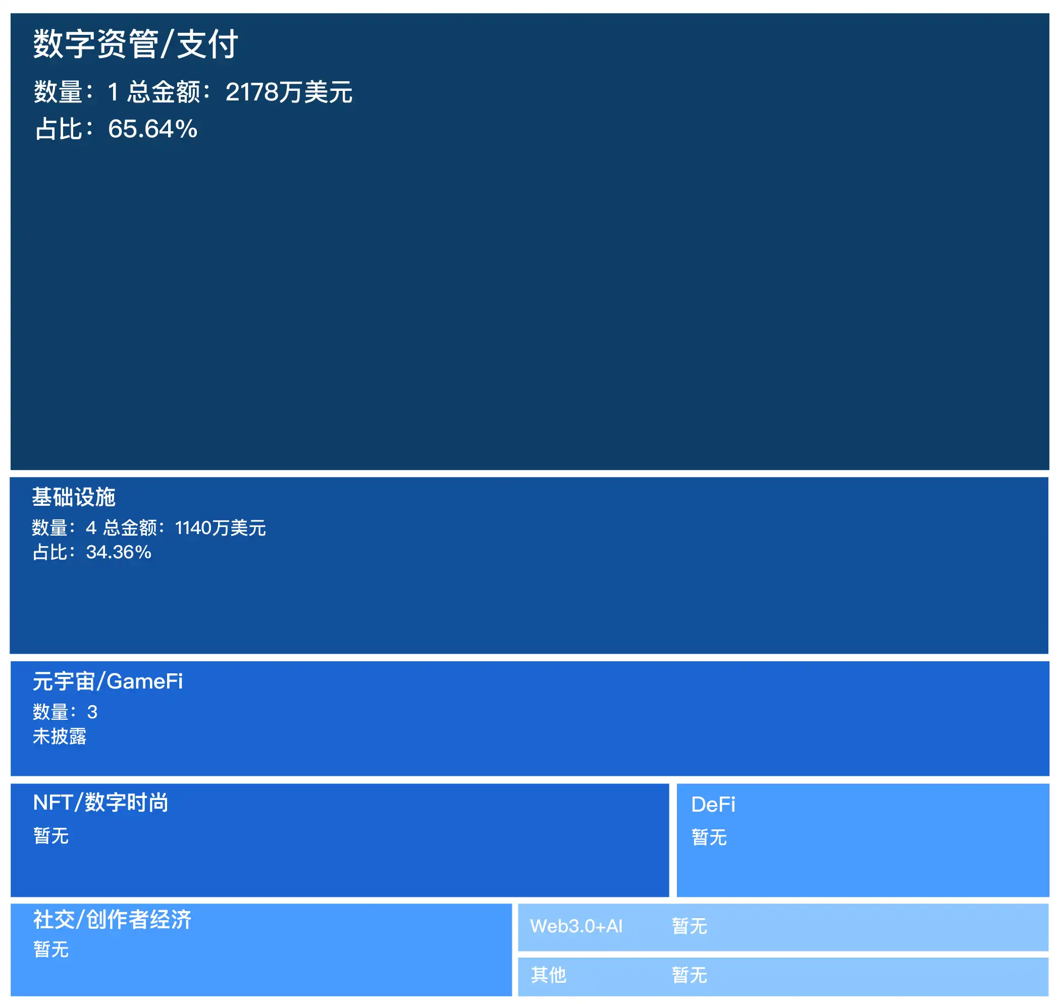 融资精选｜DWF Labs参投去中心化存储平台CESS；Waterdrip Capital参投比特币主网首款游戏Ordz Games