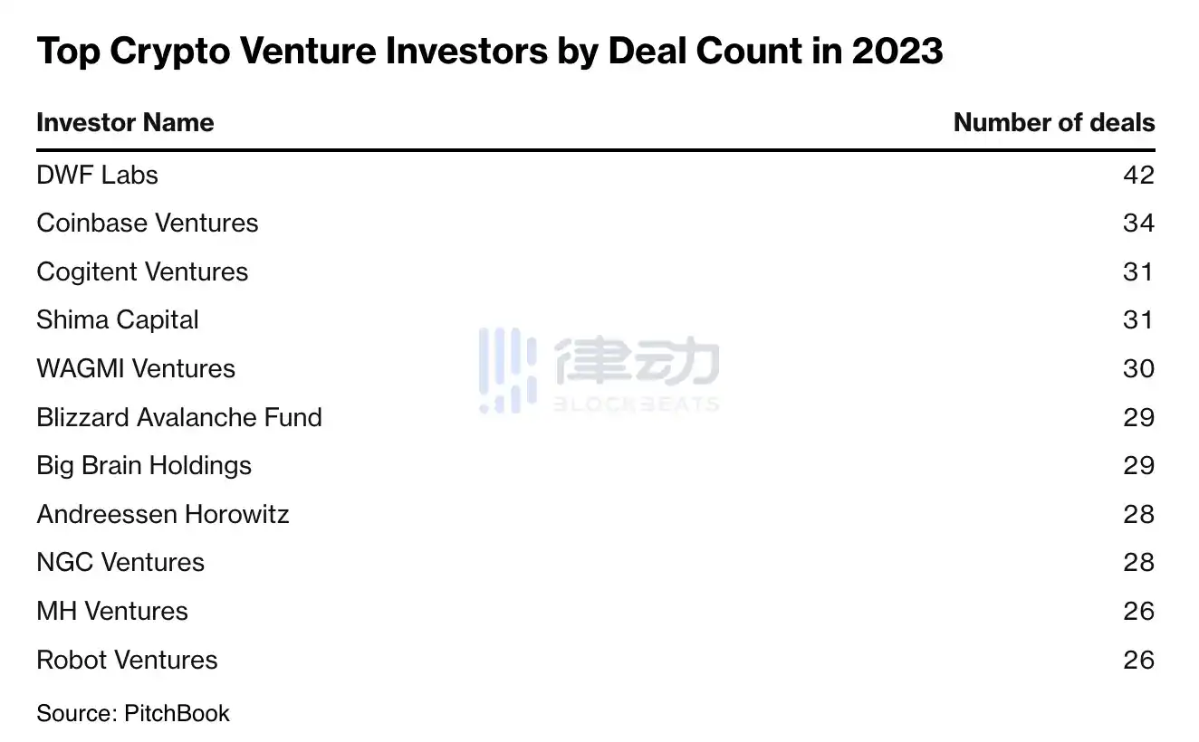 律动晚报｜Binance将上线JUP；OKX Ventures领投NAVI Protocol 200万美元融资