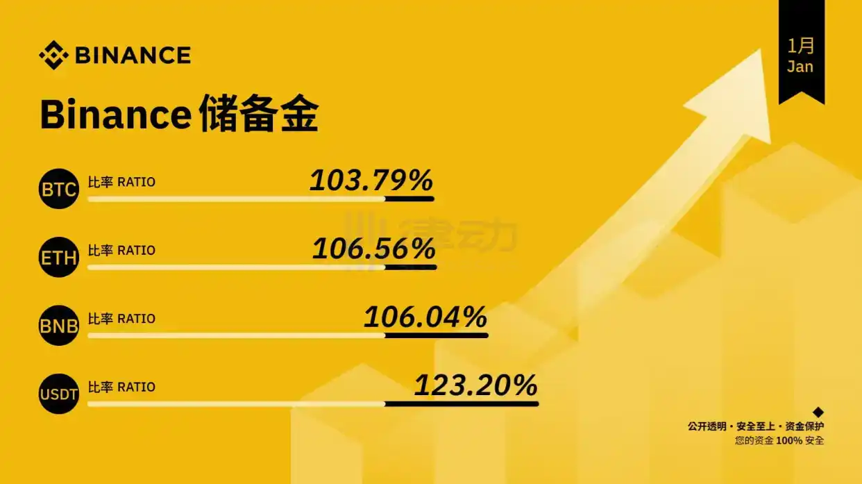 律动晚报｜山寨币出现普跌行情；洪都拉斯特区正式承认比特币为记账单位