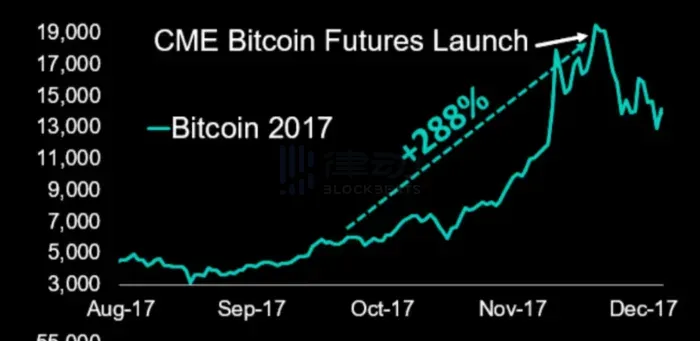 SEC现货ETF的裁决将让比特币上涨还是下跌？