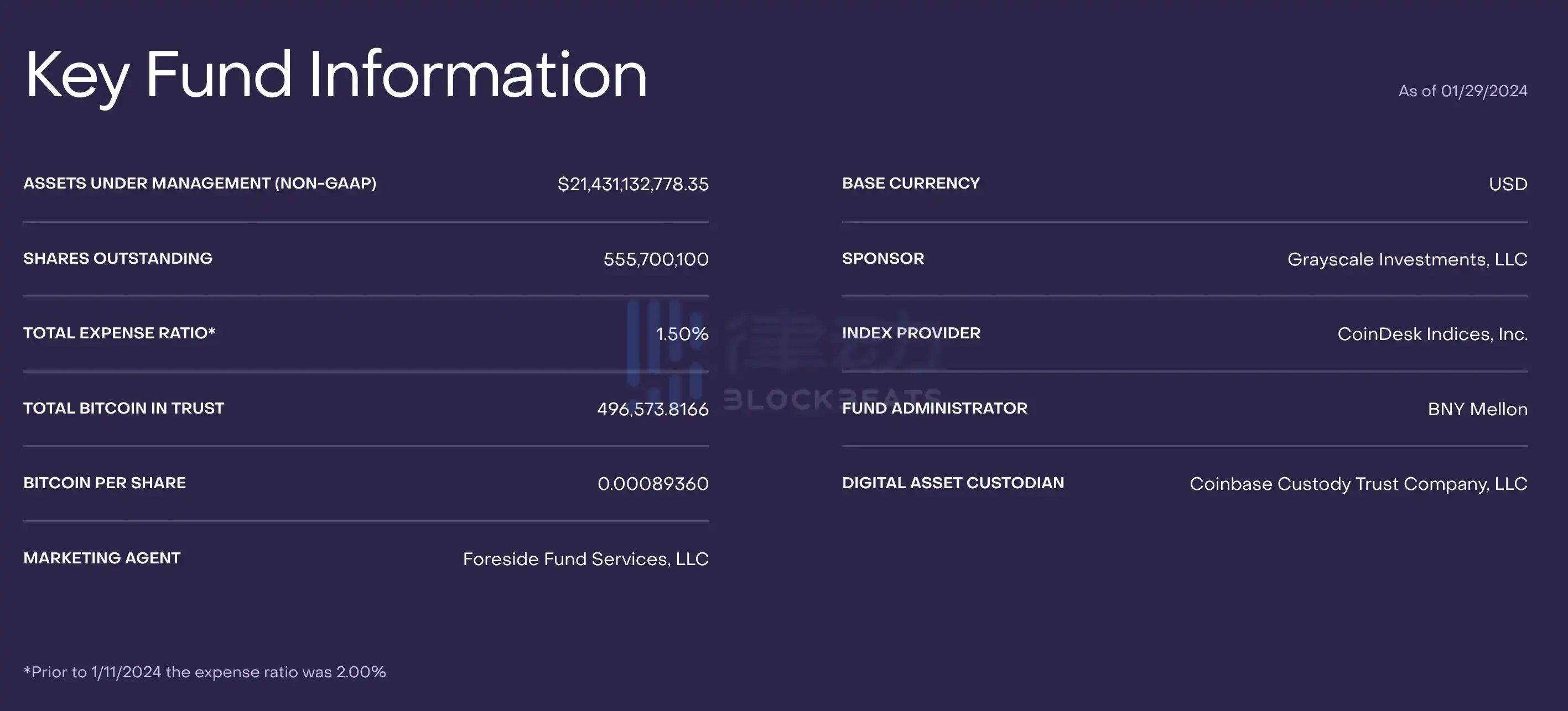 律动早报｜Dmail将于今日开启空投；Binance Labs否认参与领投SkyArk Chronicles的1500万美元融资轮