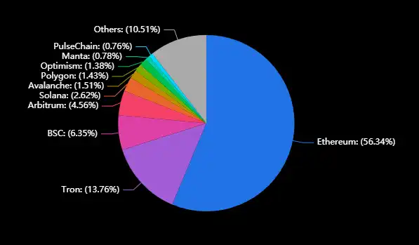 Blayer：基于镜像区块链的去中心化BTC Layer2